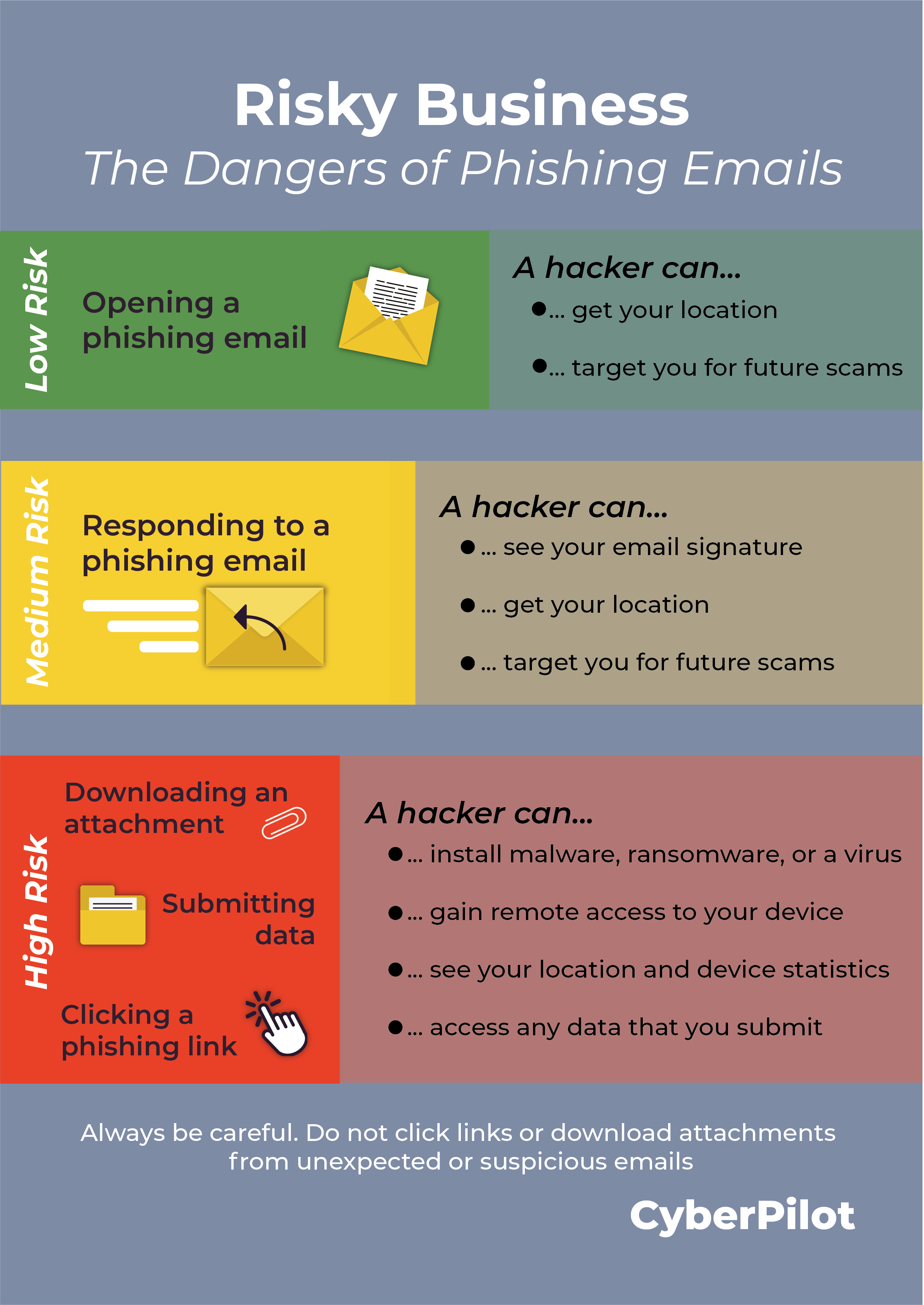What s Really Dangerous About Phishing what-s-really-dangerous-about-phishing